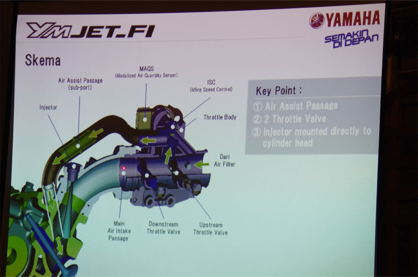 Sistem Injeksi Terbaru Yamaha Lebih Irit 30 Hemmm